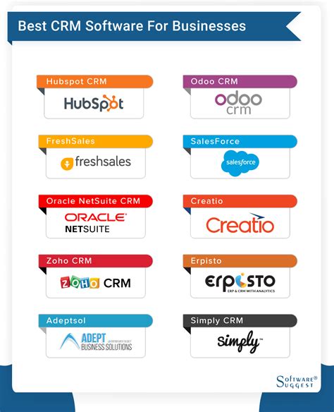 Best CRM Software in Brazil .